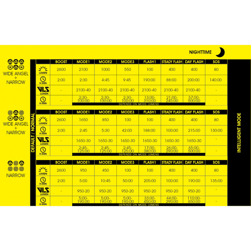 2024 Moon Rigel Enduro 2600lm Black-1