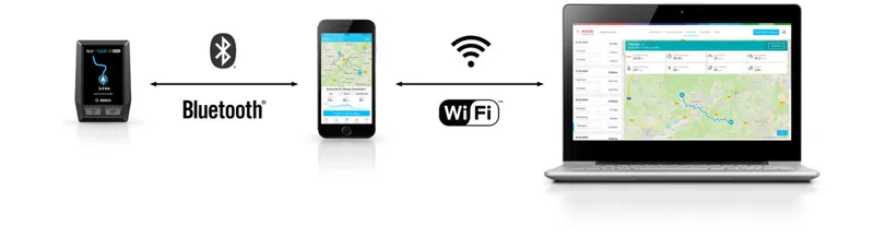 Bosch Kiox Retrofit Kit-3