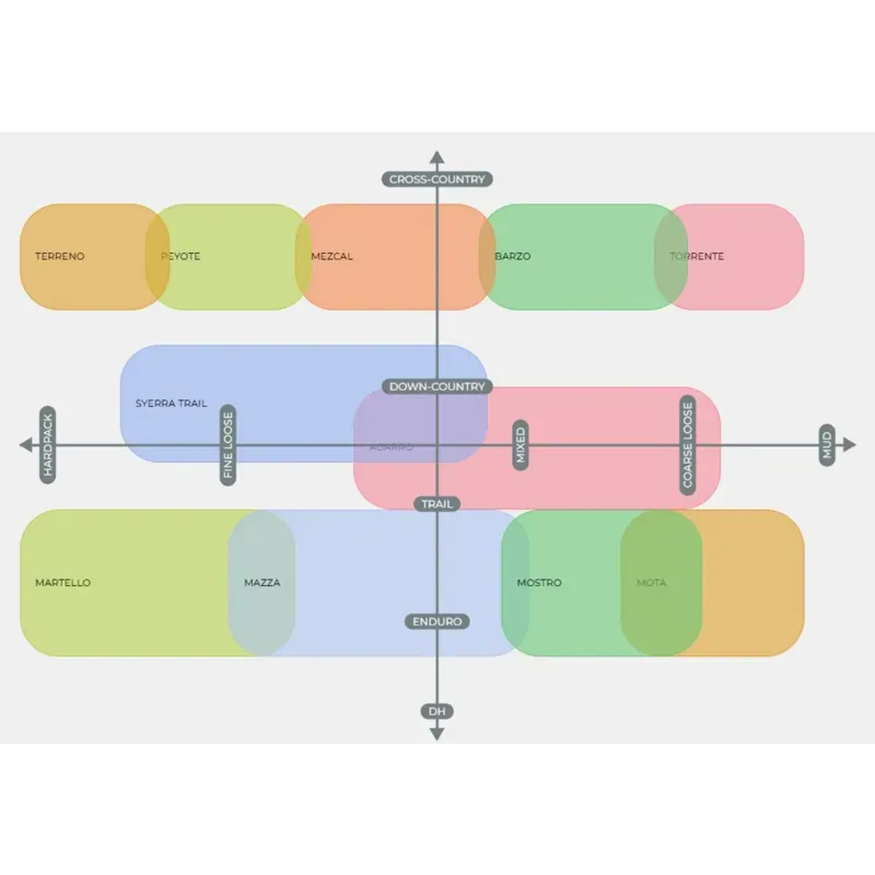 Vittoria Barzo TLR 29x2 Tyre in Black-2